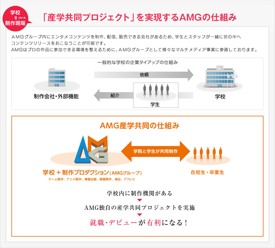 学校＝制作現場「産学共同プロジェクト」を実現するAMGの仕組み