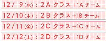 クラス分け