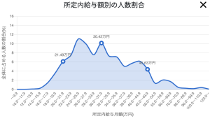 CGデザイナーの平均年収