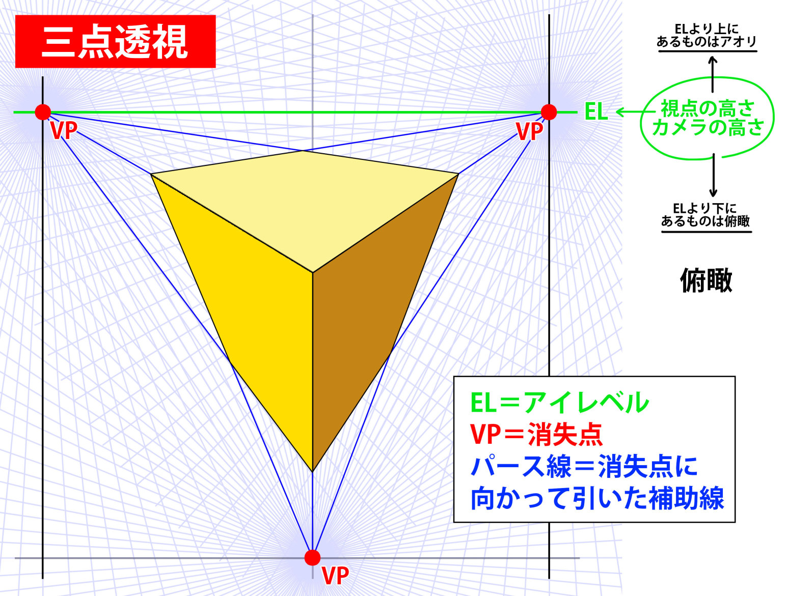 三点透視図法を理解しよう！遠近感のある背景が描ける方法 | イラスト 