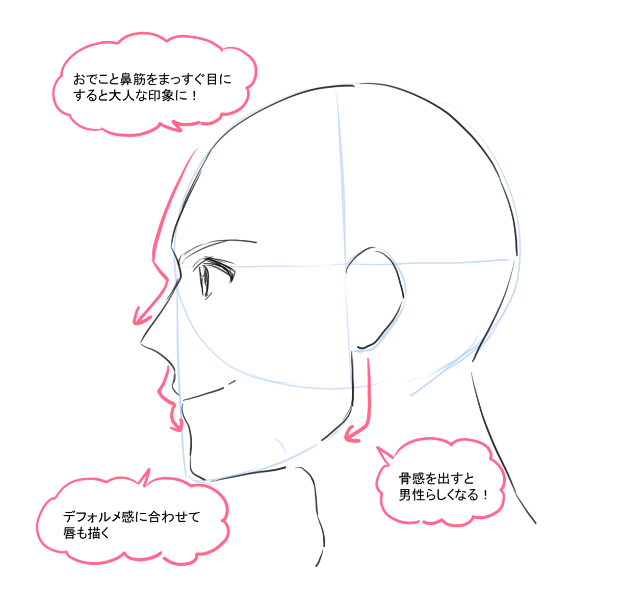 男性らしい横顔を描くコツ