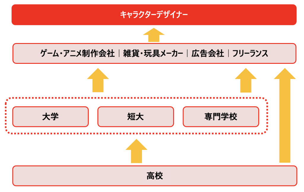 ロードマップ