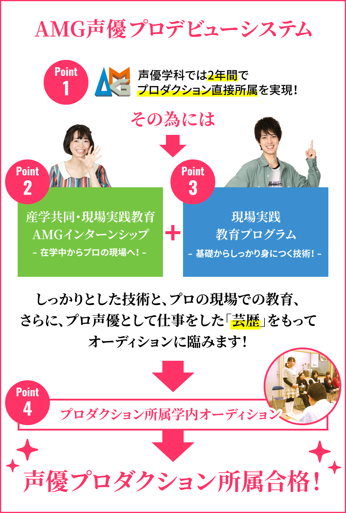 声優学科 本科 全日2年制カリキュラム アミューズメントメディア総合学院