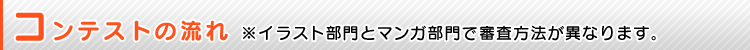 コンテストの流れ