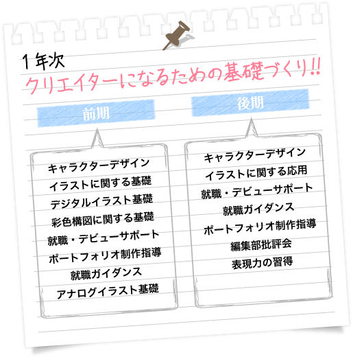 1年次【クリエイターになる為の基礎づくり!】