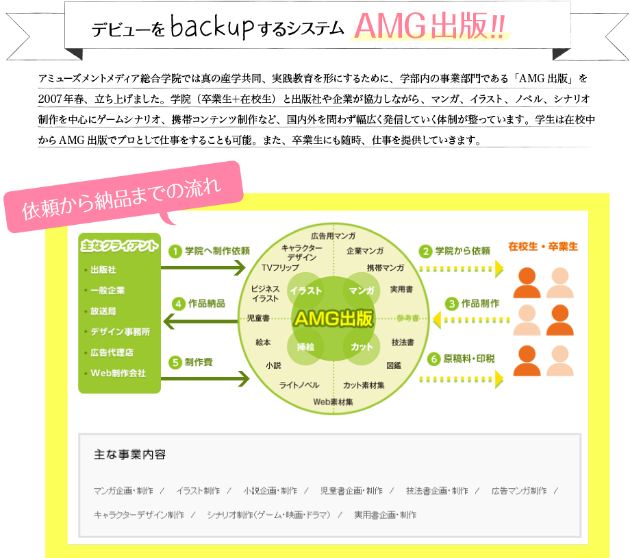 デビューをバックアップするシステム　AMG出版!!