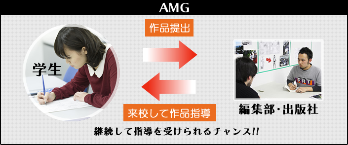 編集部批評会の仕組み