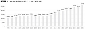 声優の将来性