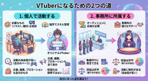 VTuberのロードマップ