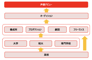 声優ロードマップ