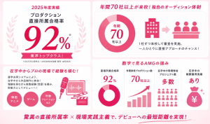 AMG独自の強み