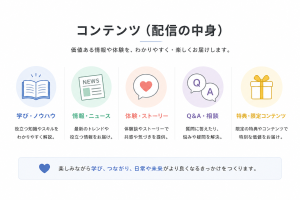 コンテンツ（配信の中身）