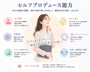 セルフプロデュース能力