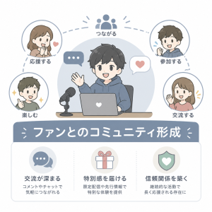 ファンとのコミュニティ形成