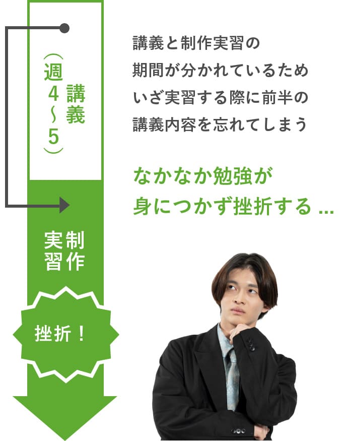 他校との違い