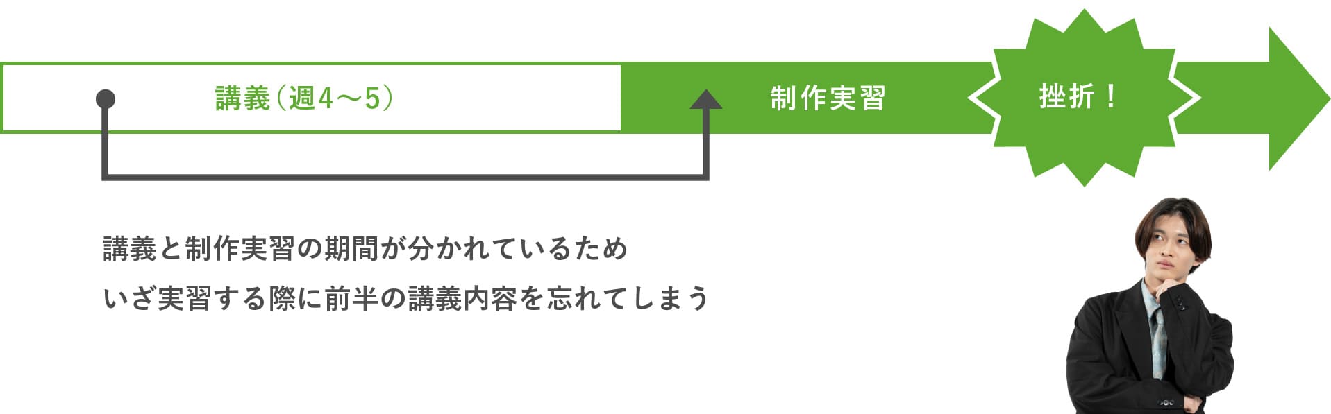 他校との違い