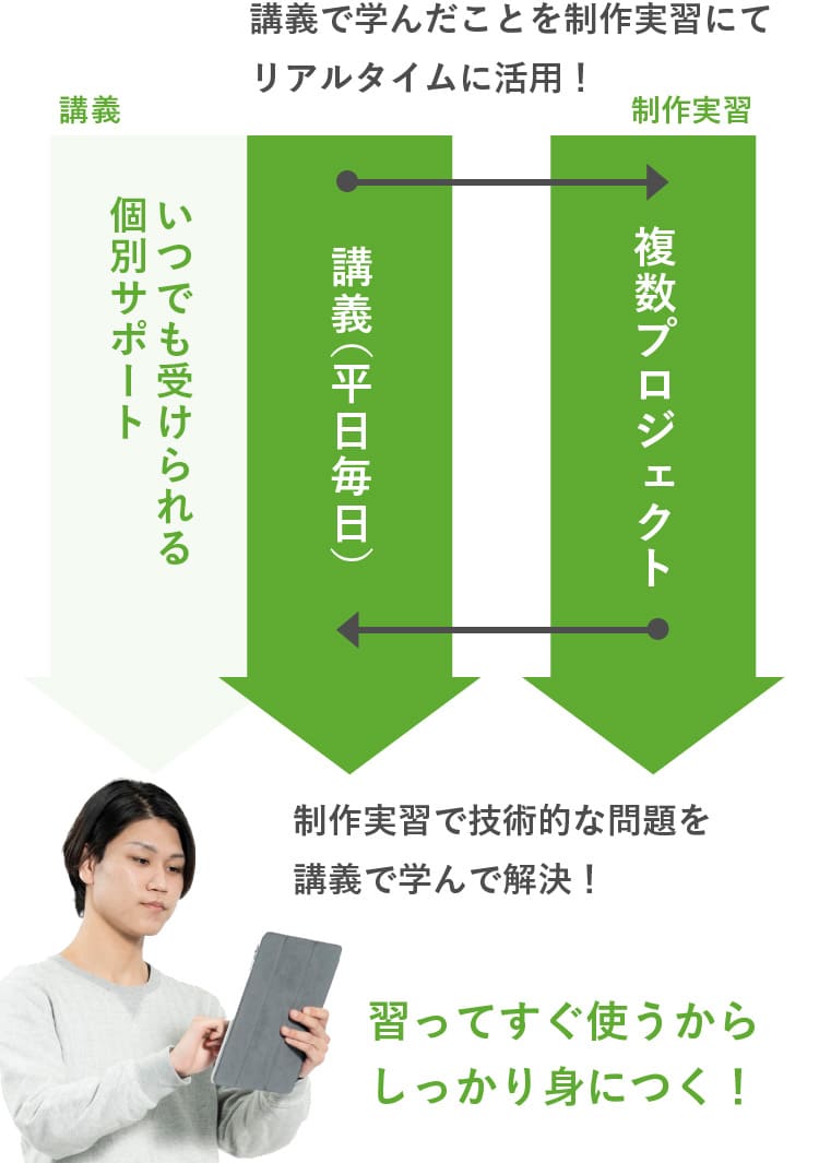 他校との違い