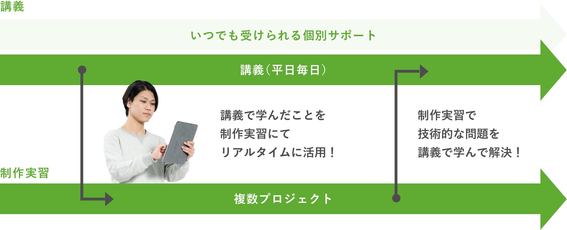 他校との違い
