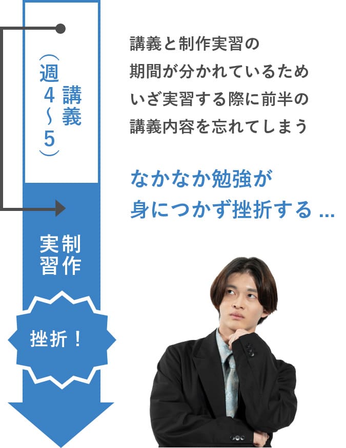 他校との違い