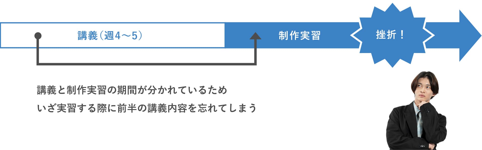 他校との違い
