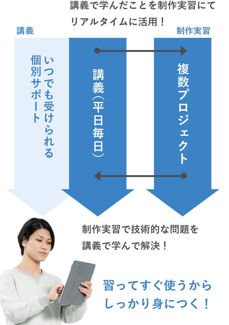他校との違い
