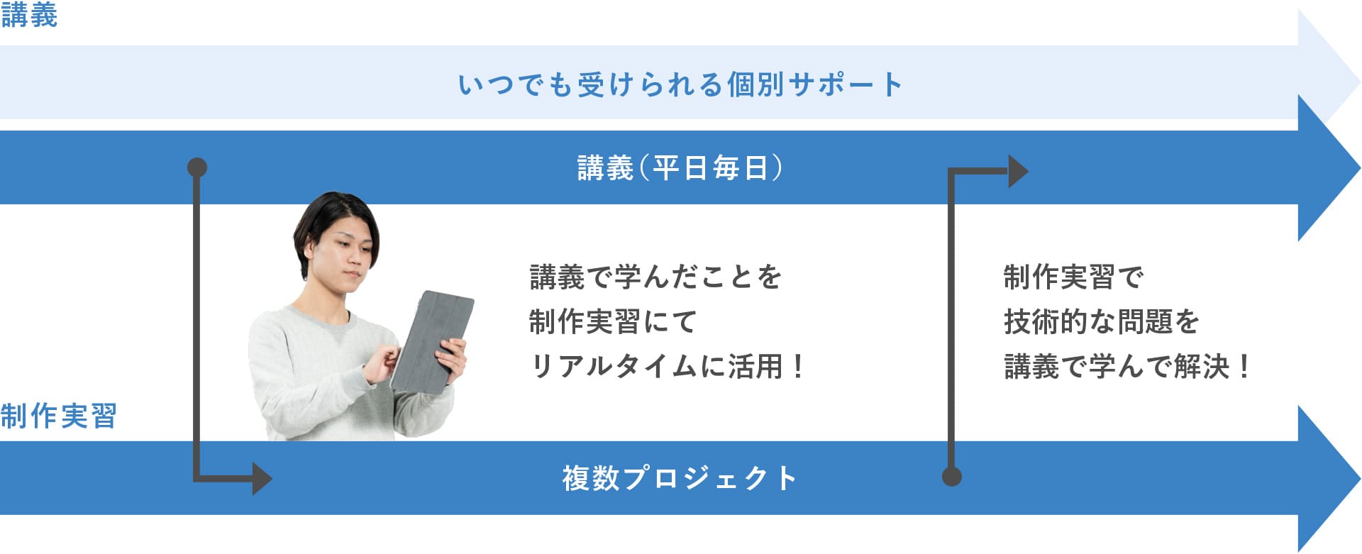 他校との違い