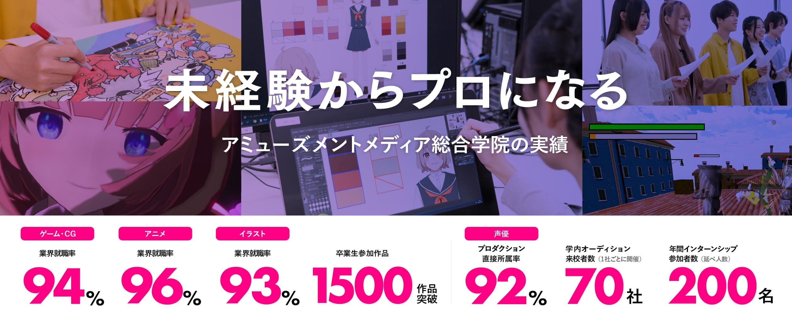 AMGの実績