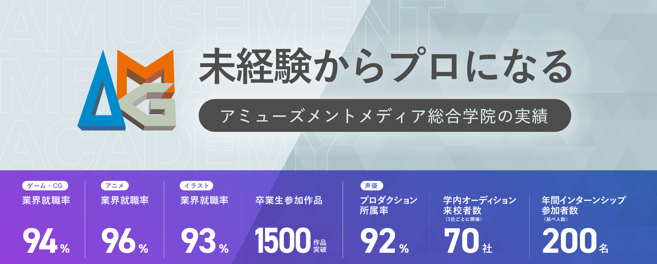 AMGの実績