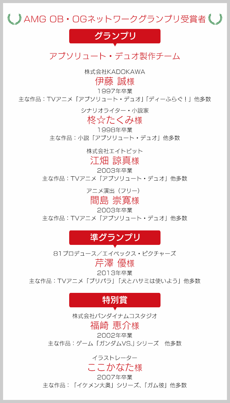 AMG OB・OGネットワークグランプリ受賞者