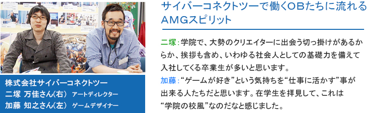 サイバーコネクトツー