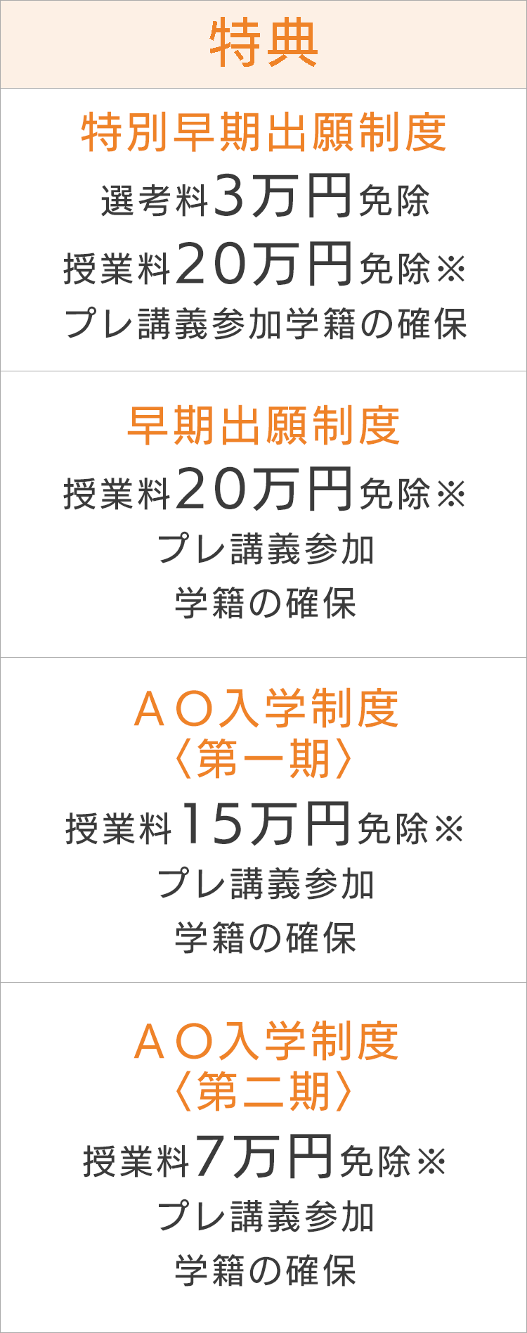 特典