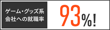 ゲーム・グッズ系会社への就職率94％！