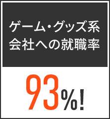 ゲーム・グッズ系会社への就職率94％！